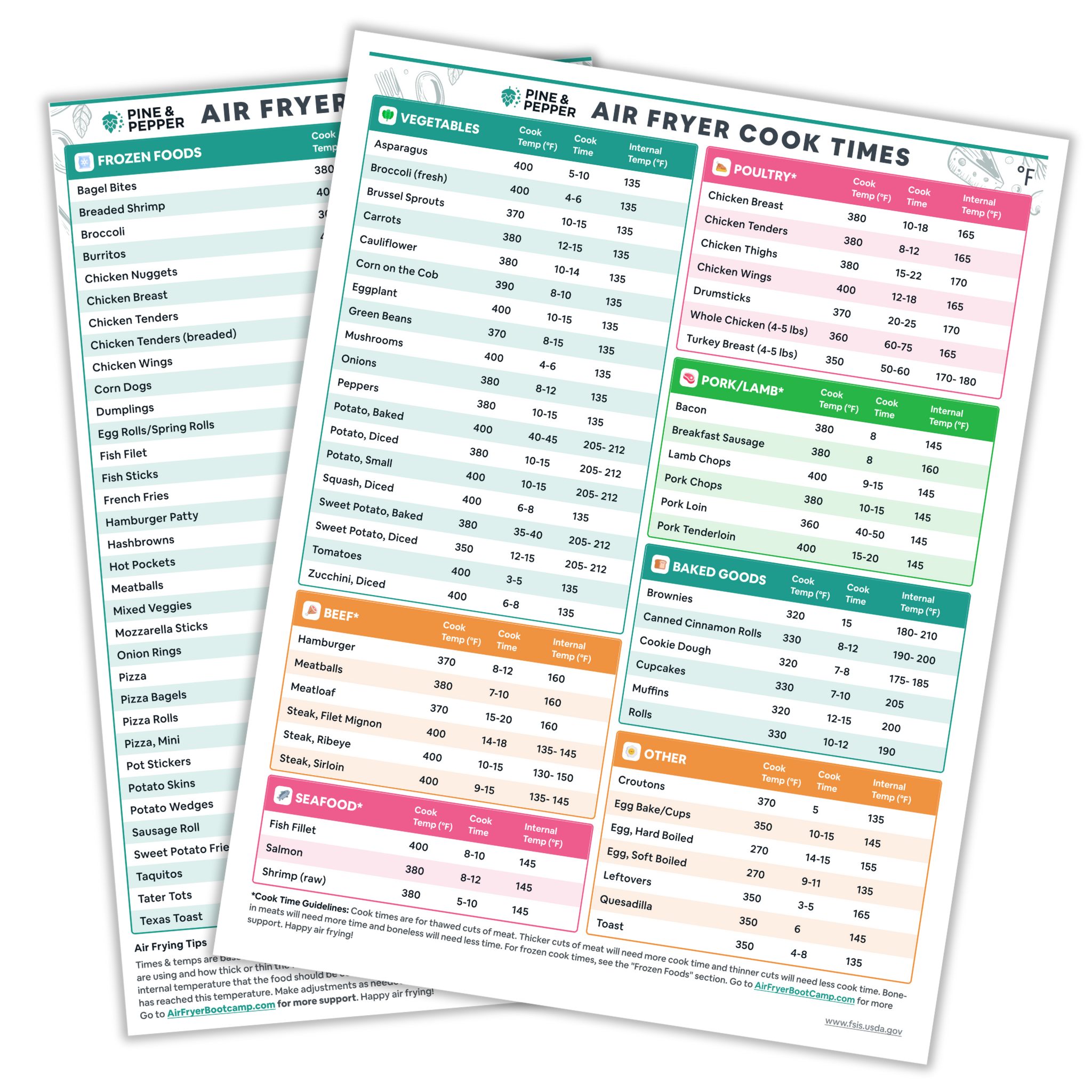 Use this air fryer cheat sheet to help you make veggies, meats and