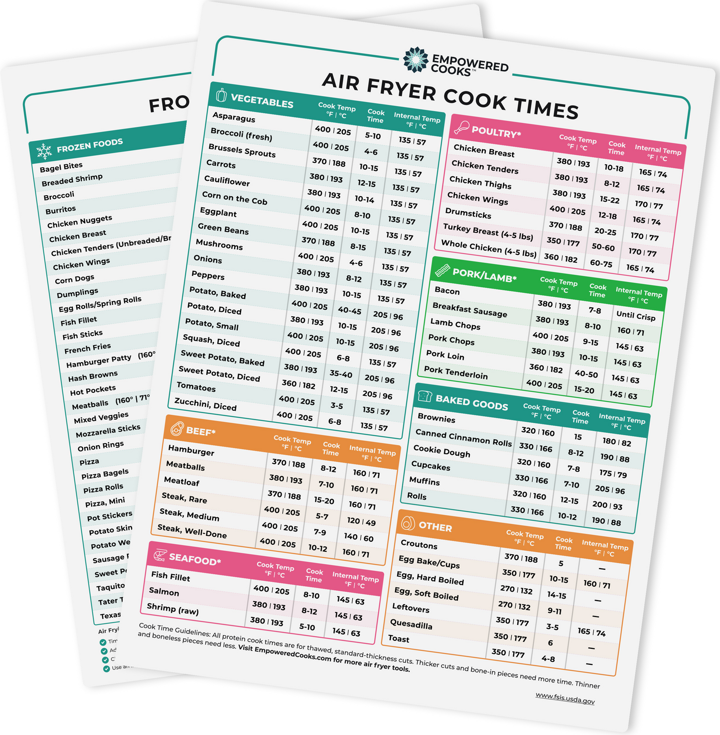 Magnetic Air Fryer Cheat Sheet Set